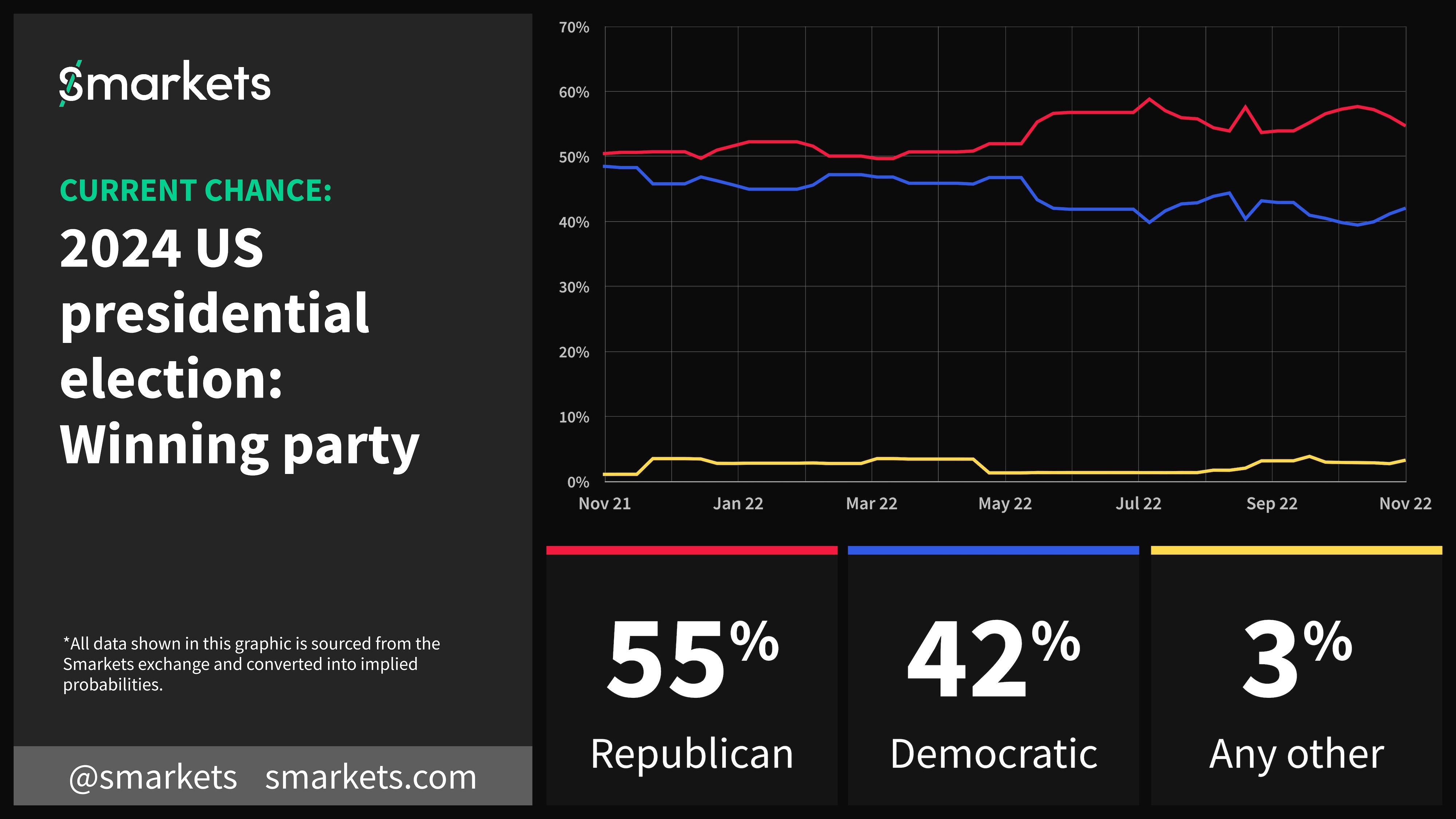 Latest Presidential Polls 2024 Predictions Diann Florina