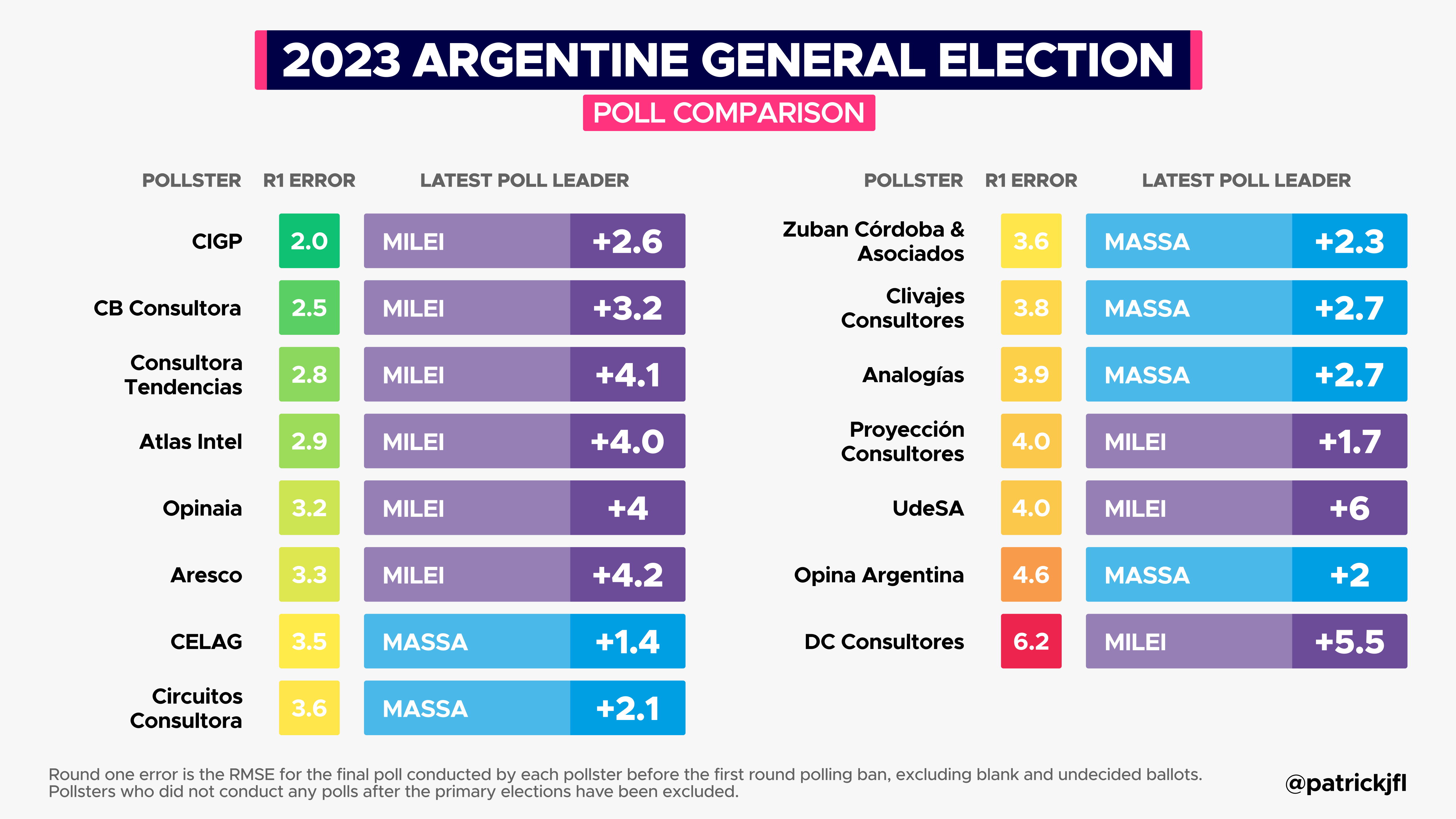 2023 Argentine General Election November 2023 Smarkets News