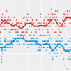 polls 420x200