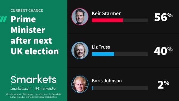 Who Will Succeed Liz Truss As The Next Leader Of The Conservative Party?